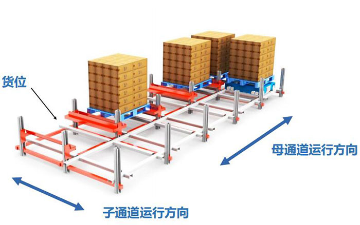 四向穿梭車存取系統(tǒng)