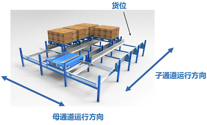 貨物智能存取系統(tǒng)